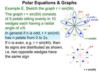 The graph r = sin(5) consists
of 5 petals sitting evenly in 10
wedges each having a radial
angle of π/5.
Polar Equations & Graphs
π/4
+
–+
–
+
–
–
+
(1, π/10) =
(–1, 11π/10)
0
2π/5
π/5
Example E. Sketch the graph r = sin(5).
+
–+–
+
+ +
– –
–
r = sin(5)
In general if n is odd, r = sin(n)
has n petals from 0 to 2π.
If n is even, e.g. r = sin(4), then
its signs are distributed as shown,
i.e. two opposite wedges have
the same sign
r = sin(4)
 