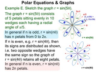 The graph r = sin(5) consists
of 5 petals sitting evenly in 10
wedges each having a radial
angle of π/5.
Polar Equations & Graphs
r = sin(4)
π/4
+
–+
–
+
–
–
+
If n is even, e.g. r = sin(4), then
its signs are distributed as shown,
i.e. two opposite wedges have
the same sign so the graph of
r = sin(4) retains all eight petals.
In general if n is even, r = sin(n)
has 2n petals.
(1, π/10) =
(–1, 11π/10)
0
2π/5
π/5
Example E. Sketch the graph r = sin(5).
+
–+–
+
+ +
– –
–
r = sin(5)
In general if n is odd, r = sin(n)
has n petals from 0 to 2π.
 