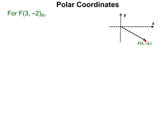 Polar Coordinates
For F(3, –2)R,
x
y
F(3, –2,)
 