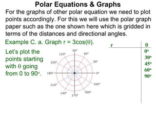 Polar Equations & Graphs
For the graphs of other polar equation we need to plot
points accordingly. For this we will use the polar graph
paper such as the one shown here which is gridded in
terms of the distances and directional angles.
Example C. a. Graph r = 3cos(). r 
3 0o
3(3/2) ≈ 2.6 30o
3(2/2) ≈ 2.1 45o
1.5 60o
0 90o
Let’s plot the
points starting
with  going
from 0 to 90o.
 