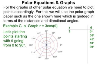 Polar Equations & Graphs
For the graphs of other polar equation we need to plot
points accordingly. For this we will use the polar graph
paper such as the one shown here which is gridded in
terms of the distances and directional angles.
Example C. a. Graph r = 3cos(). r 
3 0o
3(3/2) ≈ 2.6 30o
3(2/2) ≈ 2.1 45o
1.5 60o
0 90o
Let’s plot the
points starting
with  going
from 0 to 90o.
 