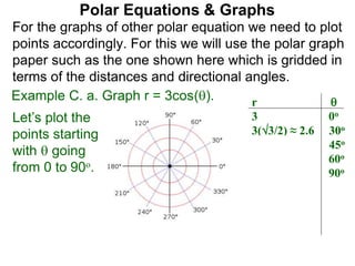 Polar Equations & Graphs
For the graphs of other polar equation we need to plot
points accordingly. For this we will use the polar graph
paper such as the one shown here which is gridded in
terms of the distances and directional angles.
Example C. a. Graph r = 3cos(). r 
3 0o
3(3/2) ≈ 2.6 30o
3(2/2) ≈ 2.1 45o
1.5 60o
0 90o
Let’s plot the
points starting
with  going
from 0 to 90o.
 