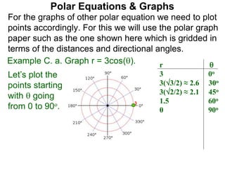 Polar Equations & Graphs
For the graphs of other polar equation we need to plot
points accordingly. For this we will use the polar graph
paper such as the one shown here which is gridded in
terms of the distances and directional angles.
Example C. a. Graph r = 3cos(). r 
3 0o
3(3/2) ≈ 2.6 30o
3(2/2) ≈ 2.1 45o
1.5 60o
0 90o
Let’s plot the
points starting
with  going
from 0 to 90o. 3
 