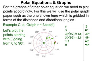 Polar Equations & Graphs
For the graphs of other polar equation we need to plot
points accordingly. For this we will use the polar graph
paper such as the one shown here which is gridded in
terms of the distances and directional angles.
Example C. a. Graph r = 3cos(). r 
3 0o
3(3/2) ≈ 2.6 30o
3(2/2) ≈ 2.1 45o
1.5 60o
0 90o
Let’s plot the
points starting
with  going
from 0 to 90o. 3
 