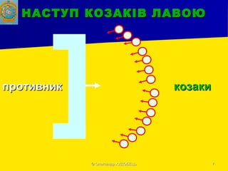 © Олександр ХУДOБЕЦЬ© Олександр ХУДOБЕЦЬ 77
НАСТУП КОЗАКІВ ЛАВОЮНАСТУП КОЗАКІВ ЛАВОЮ
противникпротивник козакикозаки
 