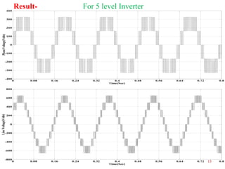 400

Result-

For 5 level Inverter

300

Phase Voltage(Volts)

200

100

0

-100

-200

-300

-400
0

0.08

0.16

0.24

0.32

0.4
Time(Sec)

0.48

0.56

0.64

0.72

0.08

0.16

0.24

0.32

0.4
Time(Sec)

0.48

0.56

0.64

0.72

0.8

800

600

Line Voltage(Volts)

400

200

0

-200

-400

-600

-800
0

13

0.8

 