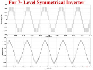 400

For 7- Level Symmetrical Inverter

300

Phase Voltage(Volts)

200

100

0

-100

-200

-300

-400
0

0.08

0.16

0.24

0.32

0.4
Time(Sec)

0.48

0.56

0.64

0.72

0.4
Time(Sec)

0.48

0.56

0.64

0.72

0.8

800

600

Line Voltage(Volts)

400

200

0

-200

-400

-600

-800
0

0.08

0.16

0.24

0.32

14

0.8

 