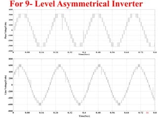 For 9- Level Asymmetrical Inverter
400
300

Phase Voltage(Volts)

200
100
0
-100
-200
-300
-400
0

0.08

0.16

0.24

0.32

0.4
Time(Sec)

0.48

0.56

0.64

0.72

0.08

0.16

0.24

0.32

0.4
Time(Sec)

0.48

0.56

0.64

0.72

0.8

800
600

Line Voltage(Volts)

400
200
0
-200
-400
-600
-800
0

16

0.8

 