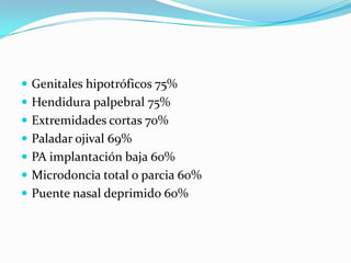 Genitales hipotróficos 75%<br />Hendidura palpebral 75%<br />Extremidades cortas 70%<br />Paladar ojival 69%<br />PA impla...