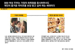 3050 여성 주부는 가정의 화목함을 중시하면서도
개인의 즐거운 라이프를 보장 받고 싶어 하는 세대이다
타 겟 분 석
가정의 화목함 개인의 즐거운 라이프
주부들은 남는 시간에 자기 시간을 가질 게 아니라
필수적으로 만들어야 해. 그렇게 나 스스로 지켜야
남들도 존중해주는 것 같아. 또 한 가지, 여자는 꿈을
품어야 된다고 생각해. 아주 작은 꿈이라도 말이야.
출처 : 우먼센스 15년 2월호
나는 집안을 따뜻하게 만드는 게 아내의 몫이라고 생
각해. 일단 아내는 가족을 화목하게 하는데 가장 큰
역할을 맡고 있잖아. 그리고 무엇보다 가정이 행복해
야 나도 행복해질 수 있으니까. 이건 당연한 것 아니
겠어?
 