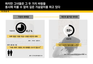주부들은 남는 시간에 자기 시간을 가질 게 아니라 필
수적으로 만들어야 해. 그렇게 나 스스로 지켜야 남들
도 존중해주는 것 같아. 또 한 가지, 여자는 꿈을 품어
야 된다고 생각해. 아주 작은 꿈이라도 말이야.
가정의 화목함 개인의 즐거운 라이프
나는 집안을 따뜻하게 만드는 게 아내의 몫이라고 생
각해. 일단 아내는 가족을 화목하게 하는데 가장 큰 역
할을 맡고 있잖아. 그리고 무엇보다 가정이 행복해야
나도 행복해질 수 있으니까. 이건 당연한 것 아니겠어?
45.2 %직장인의
부부 3쌍 중 1쌍
전업주부
“서로 하루 10분도 채 대화를 나누지 않는다”
출처: 인구보건복지협회 조사
하루 평균 10분 이상~30분 미만의 대화
출처:‘커리어’설문조사
“개인 시간의 필요성을 느낀다”
출처: Trend monitor 2013년 여가시간 활용 조사
하지만 그녀들은 그 두 가지 바람을
동시에 이룰 수 없어 깊은 가슴앓이를 하고 있다
타 겟 분 석
 