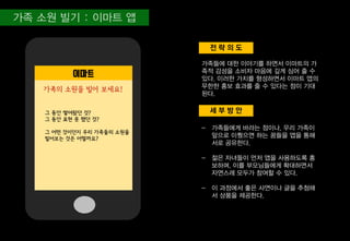 세 부 방 안
전 략 의 도
가족들에 대한 이야기를 하면서 이마트의 가
족적 감성을 소비자 마음에 깊게 심어 줄 수
있다. 이러한 가치를 형성하면서 이마트 앱의
무한한 홍보 효과를 줄 수 있다는 점이 기대
된다.
이마트
- 가족들에게 바라는 점이나, 우리 가족이
앞으로 이뤘으면 하는 꿈들을 앱을 통해
서로 공유한다.
- 젊은 자녀들이 먼저 앱을 사용하도록 홍
보하며, 이를 부모님들에게 확대하면서
자연스레 모두가 참여할 수 있다.
- 이 과정에서 좋은 사연이나 글을 추첨해
서 상품을 제공한다.
가족의 소원을 빌어 보세요!
그 동안 쌓여왔던 것?
그 동안 표현 못 했던 것?
그 어떤 것이던지 우리 가족들의 소원을
빌어보는 것은 어떨까요?
 