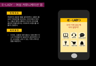 세 부 방 안
전 략 의 도
여성만의 새로운 앱을 설치하면서, 상품의 홍
보와 구매성만을 강조하는 이미지에서 벗어
나, 그들과 함께 소통하고 자신의 라이프를
즐겁게 만들어준다는 이마트의 브랜드를 새
롭게 건설한다.
- 이마트, 상품에 대한 홍보나 대화 뿐만 아
니라 주부들만의 일상까지 공유하면서 서
로 소속감을 느낄 수 있는 커뮤니케이션
앱을 제공한다.
<E - LADY >
우리! 이제 즐길 때
되지 않았어?
오늘의 칼럼
오늘의 쇼핑
무슨일 있었어?레이디오
오늘의 할인우리의 비밀?
 