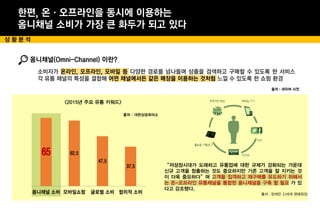 한편, 온·오프라인을 동시에 이용하는
옴니채널 소비가 가장 큰 화두가 되고 있다
상 황 분 석
옴니채널(Omni-Channel) 이란?
출처 : 네이버 사전
출처 :정재은 신세계 명예회장
출처 : 대한상공회의소
<2015년 주요 유통 키워드>
“저성장시대가 도래하고 유통업에 대한 규제가 강화되는 가운데
신규 고객을 창출하는 것도 중요하지만 기존 고객을 잘 지키는 것
이 더욱 중요하다”며 고객을 집객하고 재구매를 유도하기 위해서
는 온-오프라인 유통채널을 통합한 옴니채널을 구축 할 필요 가 있
다고 강조했다.
65 62.5
47.5
37.5
옴니채널 소비 모바일쇼핑 글로벌 소비 합리적 소비
온라인, 오프라인, 모바일 등
어떤 채널에서든 같은 매장을 이용하는 것처럼
 