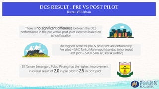 DCS RESULT : PRE VS POST PILOT
Rural VS Urban
There is no significant difference between the DCS
performance in the pre versus post-pilot exercises based on
school location
The highest score for pre & post pilot are obtained by :
Pre pilot – SMK Tunku Mahmood Iskandar, Johor (rural)
Post pilot – SMJK Sam Tet, Perak (urban)
SK Taman Senangan, Pulau Pinang has the highest improvement
in overall result of 2.0 in pre pilot to 2.5 in post pilot
 