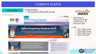 CURRENT STATUS
DCS Interface Implementation:
1 – 18 November 2016 at 400 schools
1. 2016 (Phase 1):
Deployment at 400
schools from 1 -18
November 2016
2. KPIs:
• 2017: 3,000 schools
• 2018: 6,000 schools
• 2019: 9,000 schools
• 2020: All schools
 