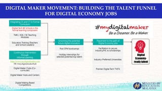 DIGITAL MAKER MOVEMENT: BUILDING THE TALENT FUNNEL
FOR DIGITAL ECONOMY JOBS
Digital Tech @ Schools is the
formal learning component
Integrating CS and CT in Formal
Curriculum
TMK / ASK / SK Teaching
Modules
Educators Training (Teachers
and School Leaders)
Continuous Intervention
through
Informal Learning
Digital Maker Clubs (Co-
curricular)
Digital Maker Hubs and Centers
Digital Making Based
Competitions
Grooming the potential
future digital innovators
Post SPM bootcamps Facilitation to secure
industry/IHL to scholarships
Holiday internships for
selected potential top talent
Industry-Preferred Universities
Premier Digital Tech TVETs
Placement to the path of
Digital Economy jobs
http://www.mydigitalmaker.com
FB: @mydigitalmakerhub
 