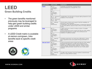 LEED
Green Building Credits
• The green benefits mentioned
previously may be leveraged to
help gain green building credits
under LEED and similar
programs
• A LEED Credit matrix is available
at siemon.com/green, links
benefits back to specific credit
areas
 