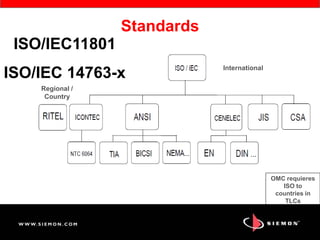 Standards
OMC requieres
ISO to
countries in
TLCs
Regional /
Country
International
ISO/IEC11801
ISO/IEC 14763-x
 