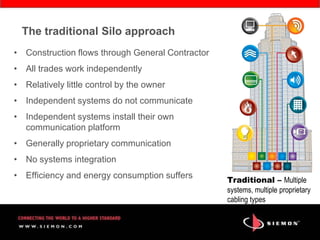 The traditional Silo approach
• Construction flows through General Contractor
• All trades work independently
• Relatively little control by the owner
• Independent systems do not communicate
• Independent systems install their own
communication platform
• Generally proprietary communication
• No systems integration
• Efficiency and energy consumption suffers Traditional – Multiple
systems, multiple proprietary
cabling types
 