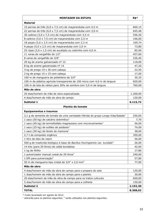 33
MONTAGEM DA ESTUFA R$*
Material
15 pernas de três (6,0 x 7,5 cm) de maçaranduba com 4,5 m 660,15
22 pernas de três (6,0 x 7,5 cm) de maçaranduba com 3,0 m 645,48
30 caibros (3,0 x 7,5 cm) de maçaranduba com 3,5 m 556,50
8 caibros (3,0 x 7,5 cm) de maçaranduba com 2,5 m 106,00
18 peças (5,0 x 2,5 cm) de maçaranduba com 2,3 m 169,74
9 peças (5,0 x 2,5 cm) de maçaranduba com 2,0 m 73,80
25 ripas (3,0 x 1,5 cm) de eucalipto ou cedrinho com 4,0 m 85,00
11 varas de vergalhão de 1/2" 457,60
8 varas de vergalhão de 3/8" 226,40
20 kg de arame galvanizado nº 12 118,00
8 kg de arame galvanizado nº 14 47,20
3 kg de prego 19 x 36 com cabeça 22,50
2 kg de prego 15 x 15 com cabeça 17,00
100 m de mangueira de polietileno de 3/4" 30,35
100 m de plástico agrícola transparente de 100 micra com 4,0 m de largura 820,00
100 m de tela de náilon para 30% de sombra com 3,0 m de largura 760,00
Mão de obra
20 dias/homem de mão de obra especializada 1.200,00
4 dias/homem de mão de obra de campo 120,00
Subtotal 1 6.115,72
Plantio de tomate
Equipamentos e insumos
3,1 g de semente de tomate de uma variedade híbrida do grupo Longa Vida/Salada1
250,00
1 saco (50 kg) de calcário dolomítico1
7,70
1 saco (40 kg) de termofosfato magnesiano com micronutrientes1
56,00
1 saco (25 kg) de sulfato de potássio1
74,00
1 saco (50 kg) de farelo de mamona1
38,00
2,7 t de composto orgânico 350,00
1 litro de óleo de neem 56,00
500 g de inseticida biológico à base de Bacillus thuringiensis var. kurstaki1
26,00
14 kits (para 20 litros) de calda bordalesa 42,00
1 kg de fitilho 17,80
1 pulverizador manual costal de 20 litros2
240,00
1 EPI para pulverização2
57,80
50 m de mangueira tipo cristal de 3/4" x 2,0 mm2
77,00
Mão de obra
4 dias/homem de mão de obra de campo para o preparo do solo 120,00
1 dias/homem de mão de obra de campo para o plantio 30,00
20 dias/homem de mão de obra de campo para os tratos culturais 600,00
5 dias/homem de mão de obra de campo para a colheita 150,00
Subtotal 2 2.192,30
TOTAL 8.308,02
* Custo levantado em agosto de 2012.
1
sobrarão para os plantios seguintes; 2
serão utilizados nos plantios seguintes.
 