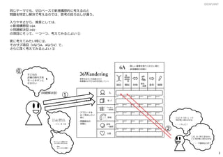 同じ題材（発想テーマ）でも、
与件を振り払ってゼロベースで考える【＝新規構想的に考える】のと
題材に潜む問題を特定し解決で考える【＝問題解決的に考える】のでは、思考の振り出し方が違う。
⓪題材は、どちらかといえば、どちらであるのかを、定める、
①新規構想タイプならば→「6Aの項目について、何か思い浮かぶがないか、考えてみる」
①問題解決タイプならば→「6Vの 〃 」＜図は、問題解決タイプの例。点線の長丸を使う感じ＞
②更に、回遊させて、思い浮かぶことの幅を広げてみたい時には、
サブ項目について考えてみる（例：【人】の「接近」、【人】の「類似」・・・、という風に ）
子どもの
お箸の持ち方を
もっとキチンと
させたい
（問題解決型）
【人】という観点では
なにが思い浮かぶかな
・・・子ども、親、友達
【人】の「近く」って
何が思い浮かぶかな
・・・テレビ？
【人】の「似てるもの」
って 何が思い浮かぶかな
・・・不器用なロボ？
【モノ】という観点では
なにが思い浮かぶかな
・・・煮物、
カットされた野菜？
⓪
①
②
IDEAPLANT
3
（接近）
（類似）
 