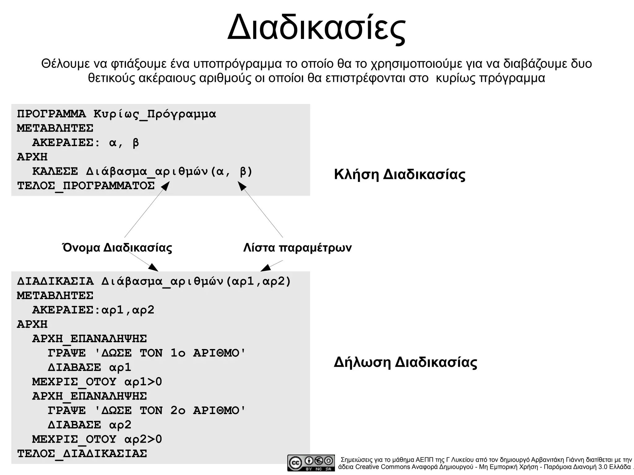 Διαδικασίες
   Θέλουμε να φτιάξουμε ένα υποπρόγραμμα το οποίο θα το χρησιμοποιούμε για να διαβάζουμε δυο
          θετικούς ακέραιους αριθμούς οι οποίοι θα επιστρέφονται στο κυρίως πρόγραμμα

ΠΡΟΓΡΑΜΜΑ Κυρίως_Πρόγραμμα
ΜΕΤΑΒΛΗΤΕΣ
  ΑΚΕΡΑΙΕΣ: α, β
ΑΡΧΗ
  ΚΑΛΕΣΕ Διάβασμα_αριθμών(α, β)                   Κλήση Διαδικασίας
ΤΕΛΟΣ_ΠΡΟΓΡΑΜΜΑΤΟΣ



      Όνομα Διαδικασίας            Λίστα παραμέτρων

ΔΙΑΔΙΚΑΣΙΑ Διάβασμα_αριθμών(αρ1,αρ2)
ΜΕΤΑΒΛΗΤΕΣ
  ΑΚΕΡΑΙΕΣ:αρ1,αρ2
ΑΡΧΗ
  ΑΡΧΗ_ΕΠΑΝΑΛΗΨΗΣ
     ΓΡΑΨΕ 'ΔΩΣΕ ΤΟΝ 1ο ΑΡΙΘΜΟ'
     ΔΙΑΒΑΣΕ αρ1                                  Δήλωση Διαδικασίας
  ΜΕΧΡΙΣ_ΟΤΟΥ αρ1>0
  ΑΡΧΗ_ΕΠΑΝΑΛΗΨΗΣ
     ΓΡΑΨΕ 'ΔΩΣΕ ΤΟΝ 2ο ΑΡΙΘΜΟ'
     ΔΙΑΒΑΣΕ αρ2
  ΜΕΧΡΙΣ_ΟΤΟΥ αρ2>0
ΤΕΛΟΣ_ΔΙΑΔΙΚΑΣΙΑΣ                                  Σημειώσεις για το μάθημα ΑΕΠΠ της Γ Λυκείου από τον δημιουργό Αρβανιτάκη Γιάννη διατίθεται με την
                                                  άδεια Creative Commons Αναφορά Δημιουργού - Μη Εμπορική Χρήση - Παρόμοια Διανομή 3.0 Ελλάδα .
 