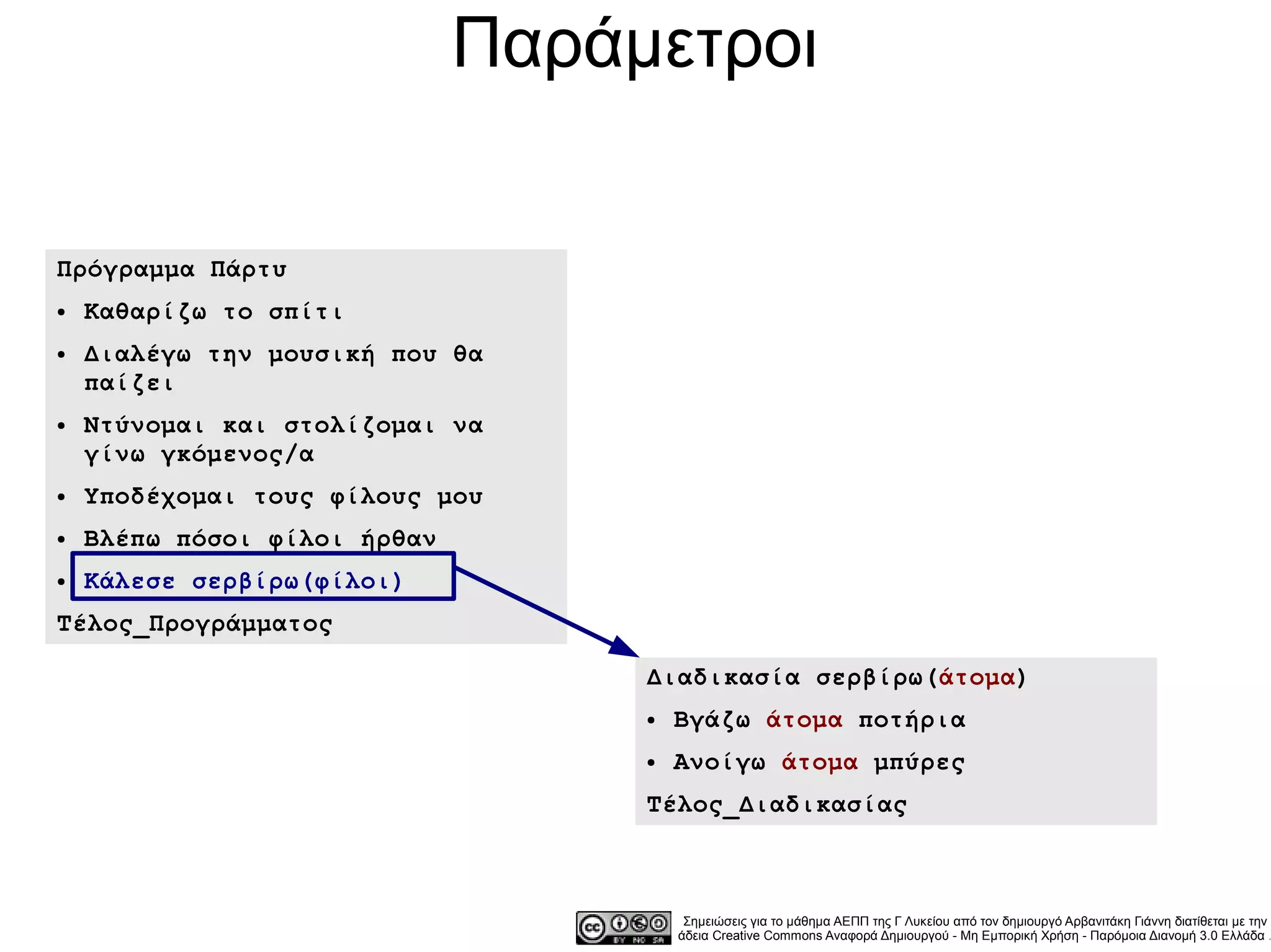 Παράμετροι

Πρόγραμμα Πάρτυ
●   Καθαρίζω το σπίτι
●   Διαλέγω την μουσική που θα
    παίζει
●   Ντύνομαι και στολίζομαι να
    γίνω γκόμενος/α
●   Υποδέχομαι τους φίλους μου
●   Βλέπω πόσοι φίλοι ήρθαν
●   Κάλεσε σερβίρω(φίλοι)
Τέλος_Προγράμματος

                                   Διαδικασία σερβίρω(άτομα)
                                   ●   Βγάζω άτομα ποτήρια
                                   ●   Ανοίγω άτομα μπύρες
                                   Τέλος_Διαδικασίας



                                        Σημειώσεις για το μάθημα ΑΕΠΠ της Γ Λυκείου από τον δημιουργό Αρβανιτάκη Γιάννη διατίθεται με την
                                       άδεια Creative Commons Αναφορά Δημιουργού - Μη Εμπορική Χρήση - Παρόμοια Διανομή 3.0 Ελλάδα .
 