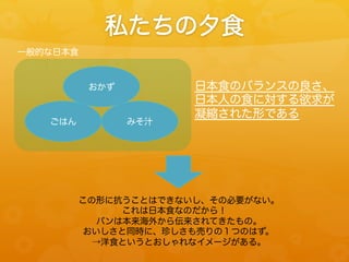 私たちの夕食
一般的な日本食

おかず

ごはん

みそ汁

日本食のバランスの良さ、
日本人の食に対する欲求が
凝縮された形である

この形に抗うことはできないし、その必要がない。
これは日本食なのだから！
パンは本来海外から伝来されてきたもの。
おいしさと同時に、珍しさも売りの１つのはず。
→洋食というとおしゃれなイメージがある。

 