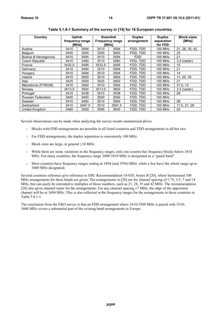3GPP
3GPP TR 37.801 V0.10.0 (2011-01)14Release 10
Table 5.1.8-1 Summary of the survey in [19] for 16 European countries.
Country Uplink
frequency range
[MHz]
Downlink
Frequency range
[MHz]
Duplex
arrangement
Duplex
separation
for FDD
Block sizes
[MHz]
Austria 3410 3494 3510 3594 FDD, TDD 100 MHz 21, 28, 35, 42
Belgium 3450 3500 3550 3600 FDD, TDD 100 MHz 25
Bosnia & Herzegovina 3410 3494 3510 3594 FDD 100 MHz 21
Czech Republic 3410 3480 3510 3580 FDD, TDD 100 MHz 3.5 (raster)
France 3432.5 3495 3532.5 3595 FDD, TDD 100 MHz 15
Germany 3410 3494 3510 3594 FDD, TDD 100 MHz 21
Hungary 3410 3494 3510 3594 FDD, TDD 100 MHz 14
Ireland 3410 3500 3510 3600 FDD, TDD 100 MHz 11, 25, 35
Italy 3425 3500 3525 3600 FDD, TDD 100 MHz 21
Macedonia (FYROM) 3410 3494 3510 3594 FDD, TDD 100 MHz 31.5, 14
Norway 3413.5 3500 3513.5 3600 FDD, TDD 100 MHz 3.5 (raster)
Portugal 3410 3438 3510 3538 FDD, TDD 100 MHz 28
Russian Federation 3400 3450 3500 3550 FDD, TDD 100 MHz
Sweden 3410 3494 3510 3594 FDD, TDD 100 MHz 28
Switzerland 3410 3497.5 3510 3597.5 FDD, TDD 100 MHz 17.5, 21, 28
United Kingdom 3480 3500 3580 3600 FDD, TDD 100 MHz 20
Several observations can be made when analyzing the survey results summarized above:
- Blocks with FDD arrangements are possible in all listed countries and TDD arrangements in all but two.
- For FDD arrangements, the duplex separation is consistently 100 MHz.
- Block sizes are large, in general ≥14 MHz.
- While there are some variations in the frequency ranges, only one country has frequency blocks below 3410
MHz. For many countries, the frequency range 3400-3410 MHz is designated as a “guard band”.
- Most countries have frequency ranges ending at 3494 (and 3594) MHz, while a few have the whole range up to
3600 MHz designated.
Several countries reference give reference to ERC Recommendation 14-03E Annex B [20], where harmonised 100
MHz arrangements for these bands are given. The arrangements in [20] are for channel spacing of 1.75, 3.5, 7 and 14
MHz, but can easily be extended to multiples of those numbers, such as 21, 28, 35 and 42 MHz. The recommendation
[20] also gives channel raster for the arrangements. For any channel spacing ≥7 MHz, the edge of the uppermost
channel will be at 3494 MHz. This is also reflected in the frequency ranges for the arrangements in these countries in
Table 5.8.1-1.
The conclusion from the ERO survey is that an FDD arrangement where 3410-3500 MHz is paired with 3510-
3600 MHz covers a substantial part of the existing band arrangements in Europe.
 