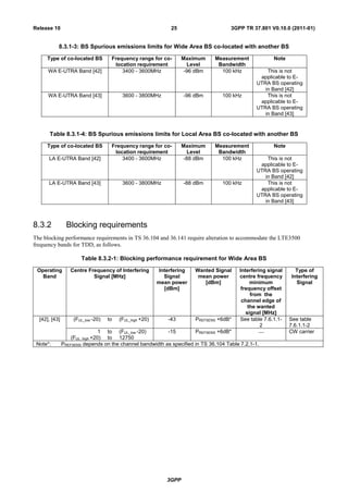 3GPP
3GPP TR 37.801 V0.10.0 (2011-01)25Release 10
8.3.1-3: BS Spurious emissions limits for Wide Area BS co-located with another BS
Type of co-located BS Frequency range for co-
location requirement
Maximum
Level
Measurement
Bandwidth
Note
WA E-UTRA Band [42] 3400 - 3600MHz -96 dBm 100 kHz This is not
applicable to E-
UTRA BS operating
in Band [42]
WA E-UTRA Band [43] 3600 - 3800MHz -96 dBm 100 kHz This is not
applicable to E-
UTRA BS operating
in Band [43]
Table 8.3.1-4: BS Spurious emissions limits for Local Area BS co-located with another BS
Type of co-located BS Frequency range for co-
location requirement
Maximum
Level
Measurement
Bandwidth
Note
LA E-UTRA Band [42] 3400 - 3600MHz -88 dBm 100 kHz This is not
applicable to E-
UTRA BS operating
in Band [42]
LA E-UTRA Band [43] 3600 - 3800MHz -88 dBm 100 kHz This is not
applicable to E-
UTRA BS operating
in Band [43]
8.3.2 Blocking requirements
The blocking performance requirements in TS 36.104 and 36.141 require alteration to accommodate the LTE3500
frequency bands for TDD, as follows.
Table 8.3.2-1: Blocking performance requirement for Wide Area BS
Operating
Band
Centre Frequency of Interfering
Signal [MHz]
Interfering
Signal
mean power
[dBm]
Wanted Signal
mean power
[dBm]
Interfering signal
centre frequency
minimum
frequency offset
from the
channel edge of
the wanted
signal [MHz]
Type of
Interfering
Signal
[42], [43] (FUL_low -20) to (FUL_high +20) -43 PREFSENS +6dB* See table 7.6.1.1-
2
See table
7.6.1.1-2
1
(FUL_high +20)
to
to
(FUL_low -20)
12750
-15 PREFSENS +6dB* CW carrier
Note*: PREFSENS depends on the channel bandwidth as specified in TS 36.104 Table 7.2.1-1.
 