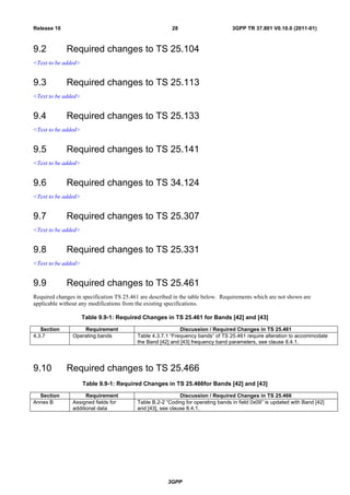 3GPP
3GPP TR 37.801 V0.10.0 (2011-01)28Release 10
9.2 Required changes to TS 25.104
<Text to be added>
9.3 Required changes to TS 25.113
<Text to be added>
9.4 Required changes to TS 25.133
<Text to be added>
9.5 Required changes to TS 25.141
<Text to be added>
9.6 Required changes to TS 34.124
<Text to be added>
9.7 Required changes to TS 25.307
<Text to be added>
9.8 Required changes to TS 25.331
<Text to be added>
9.9 Required changes to TS 25.461
Required changes in specification TS 25.461 are described in the table below. Requirements which are not shown are
applicable without any modifications from the existing specifications.
Table 9.9-1: Required Changes in TS 25.461 for Bands [42] and [43]
Section Requirement Discussion / Required Changes in TS 25.461
4.3.7 Operating bands Table 4.3.7.1 “Frequency bands” of TS 25.461 require alteration to accommodate
the Band [42] and [43] frequency band parameters, see clause 8.4.1.
9.10 Required changes to TS 25.466
Table 9.9-1: Required Changes in TS 25.466for Bands [42] and [43]
Section Requirement Discussion / Required Changes in TS 25.466
Annex B Assigned fields for
additional data
Table B.2-2 “Coding for operating bands in field 0x09” is updated with Band [42]
and [43], see clause 8.4.1.
 