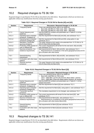 3GPP
3GPP TR 37.801 V0.10.0 (2011-01)30Release 10
10.2 Required changes to TS 36.104
Required changes in specification TS 36.104 are described in the table below. Requirements which are not shown are
applicable without any modifications from the existing specifications.
Table 10.2-1: Required Changes in TS 36.104 for Bands [42] and [43]
Section Requirement Discussion / Required Changes in TS 36.104
5.5 Frequency bands Three new operating bands need to be added as:
• Band [42], 200 MHz for TDD mode, 3400 – 3600 MHz
• Band [43], 200 MHz for TDD mode, 3600 – 3800 MHz
5.7.3 Carrier frequency and
EARFCN
Add the EARFCN numbers and parameters as in Table 8.1-2 of the
present document.
6.6.3.1 Operating band unwanted
emissions (Category A)
Add this requirement for Band [42] and [43], see subclause 10.2.1.
6.6.3.2 Operating band unwanted
emissions (Category B)
Add this requirement for Band [42] and [43], using option 2, see
subclause 10.2.1.
6.6.4.1 Mandatory Transmitter
spurious emissions
The upper frequency limit needs to be extended from 12.75 GHz to 19
GHz for Band [42] and Band [43]
6.6.4.2 Protection of BS receiver of
own or different BS
The current requirements will remain for the new band [42] and [43] ,
see subclause 10.2.1.
6.6.4.3 –
6.6.4.4
Spurious emissions / Co-
existence requirements
Add requirements for Band [42] and [43] , see subclause 10.2.1:
• Requirements for co-existence in the same geographical area and for
BS co-location with other bands
•
7.6.1 General blocking
requirement
Add requirements for Band [42] and [43] , see subclause 10.2.2.
7.6.2 Co-location with other base
stations
Add requirements for Band [42] and [43] , see subclause 10.2.2.
7.7.1 Receiver spurious
emissions
The upper frequency limit needs to be extended from 12.75 GHz to 19
GHz for Band [42] and Band [43]
Table 10.2-2: Required Changes in TS 36.104 for Band [22]
Section Requirement Discussion / Required Changes in TS 36.104
5.5 Frequency bands Three new operating bands need to be added as:
• Band [22], 2x90 MHz for FDD mode
3410 – 3500 MHz: Up-link (UE transmit, Base station receive)
3510 – 3600 MHz: Down-link (Base station transmit, UE receive)
5.7.3 Carrier frequency and
EARFCN
Add the EARFCN numbers and parameters as in Table 8.1-1 of the
present document.
6.6.3.1 Operating band unwanted
emissions (Category A)
Add this requirement for Band [22] see subclause 10.2.1.
6.6.3.2 Operating band unwanted
emissions (Category B)
Add this requirement for Band [22], using option 2, see subclause 10.2.1.
6.6.4.1 Transmitter spurious
emissions
The mandatory requirement is not changed, see subclause 10.2.1.
6.6.4.2 Protection of BS receiver of
own or different BS
The current requirements will remain for the new band [22] , see
subclause 10.2.1.
6.6.4.3 –
6.6.4.4
Spurious emissions / Co-
existence requirements
Add requirements for Band [22] , see subclause 10.2.1:
• Requirements for co-existence is the same geographical area and for
BS co-location with other bands (Band [22])
•
7.6.1 General blocking
requirement
Add requirements for Band [22] see subclause 10.2.2.
7.6.2 Co-location with other base
stations
Add requirements for Band [22] see subclause 10.2.2.
10.3 Required changes to TS 36.141
Required changes in specification TS 36.141 are described in the table below. Requirements which are not shown are
applicable without any modifications from the existing specifications.
 
