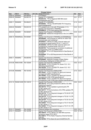 3GPP
3GPP TR 37.801 V0.10.0 (2011-01)38Release 10
Change history
Date TSG # TSG Doc. CR Rev Subject/Comment Old New
2008-04 RAN4#47 R4-080935 TR skeleton 0.0.1
2008-05 RAN4#47 R4-081212 Agreed TP in RAN4#47:
R4-081210, "TP for Regional 3500 MHz band
arrangements and use"
0.0.1 0.1.0
2008-11 RAN4#49 R4-083231 Agreed TP in RAN4#49:
R4-082953, "TP for LTE/UMTS3500 TR: Frequency
band arrangements"
0.1.0 0.2.0
2009-02 RAN4#50 R4-091019 TR updated to be in line with TR template v1.7.0.
Agreed Text Proposals in RAN4#50:
R4-090615, "TP for band pairing 3400-3600 MHz"
0.2.0 0.3.0
2009-05 RAN4#51 R4-092007 Agreed Text Proposal in RAN4#50bis:
R4-091216, "Additional arrangements in the 3.4-3.8MHz
band"
0.3.0 0.4.0
2009-10 RAN4#52bis R4-093981 Agreed Text Proposal in RAN4#52 and RAN4#52bis:
R4-092959, "Text proposal on UMTS/LTE 3500 TDD
channel raster and numbering"
R4-093037, "UMTS/LTE 3500: Channel raster and
numbering for paired bands (TR ch 7.1 and 8.1)"
R4-093038, "UMTS/LTE 3500: Channel raster and
numbering for unpaired bands (TR ch 8.1)"
R4-093743, "Text proposal on corrections of additional
arrangements in the 3.4-3.8MHz band"
R4-093948, "TP on UE Requirements for New Bands of
3.5 GHz"
R4-093949, "TP on BS Requirements for New Bands of
3.5 GHz"
0.4.0 0.5.0
2009-11 RAN4#53 R4-094780 Agreed Text Proposal in RAN4#53:
R4-094840, "Required Changes of Base Station
Conformance Testing for 3.5 GHz (36.141)"
0.5.0 0.6.0
2010-06 RAN4 AH#3 R4-102544 Agreed Text Proposal in RAN4 #55:
R4-102335, "TP for LTE3500 TR, clause 10.2, 10.3
(Blocking requirements)"
R4-102336, "TP for LTE3500 TR, clause 10.2, 10.3
(Unwanted emissions)"
0.6.0 0.7.0
2010-08 RAN4#56 R4-103160 Agreed Text Proposal in RAN4 AH#3:
R4-102441, "TP for LTE3500 TR, Band and channel
arrangement (MSR specifications)"
R4-102442, "TP for LTE3500 TR, Band and channel
arrangement (TDD UTRA specifications)"
R4-102443, "TP for LTE3500 TR, Band and channel
arrangement (TDD UTRA Iuant interface specifications)"
0.7.0 0.8.0
2010-10 RAN4# AH#4 R4-103916 Agreed Text Proposal in RAN4 AH#3:
R4-103715, "TP on Way forward for UMTS-LTE 3500
deployment aspects"
R4-103716, "TP for Updates to general parts (TR
37.801 clause 3-5)"
R4-103717, "TP for Corrections of E-UTRA updates (TR
37.801 clause 8-10)"
R4-103718, "TP for Required changes to TS 36.307 (TR
37.801 clause 10.4)"
R4-103719, "TP for Required changes to TS 36.113 (TR
37.801 clause 10.X)"
R4-103720, "TP for Required changes to TS 36.124 (TR
37.801 clause 10.X)"
R4-103822, "TP for Required changes to TS 37.104 (TR
37.801 clause 11.1)"
R4-103823, "TP for Required changes to TS 37.141 (TR
37.801 clause 11.3)"
0.8.0 0.9.0
2010-11 RAN4#57 R4-104399 Editorial updates and corrections 0.9.0 0.9.1
2010-11 RAN4#57 R4-104786 Agreed Text Proposal in RAN4 AH#3:
R4-104474, "TP for UMTS-LTE 3500 MHz spurious
emissions range (TR 37.801)"
R4-104613, "TP for Radio Frequency Channel Number
(RFCN)"
R4-104785, "TP for Band 42 and 43 EARFCN (TR
0.9.0 0.10.0
 