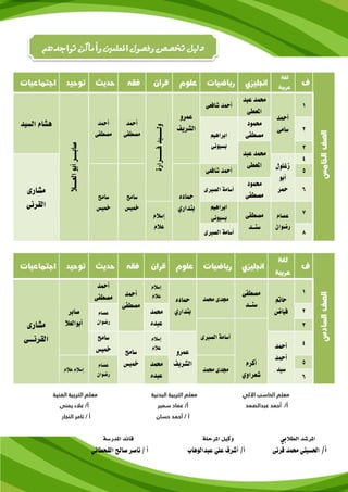 1
‫أمحد‬
‫سامى‬
‫عبد‬ ‫حممد‬
‫املعط‬‫ى‬
‫شافعى‬ ‫أمحد‬
‫عمرو‬
‫الشريف‬
‫فـــــــرارة‬‫ولــــــيد‬
‫أمحد‬
‫مصطفى‬
‫أمحد‬
‫مصطفى‬
‫العــــال‬‫أبو‬‫صابــــر‬
‫السيد‬ ‫هشام‬
2
‫حممود‬
‫مصطفى‬‫ابراهيم‬
‫بسيوىن‬ 3
‫عبد‬ ‫حممد‬
‫املعط‬‫ى‬
4
‫زغلول‬
‫أبو‬
‫محر‬‫مشارى‬
‫القرىن‬
5‫شافعى‬ ‫أمحد‬
‫محاده‬
‫بنداري‬
‫سامح‬
‫مخيس‬
‫سامح‬
‫مخيس‬
6
‫حممود‬
‫مصطفى‬
‫الصربى‬ ‫أسامة‬
7
‫عصام‬
‫رضوان‬
‫مصطفى‬
‫سنــد‬
‫ابراهيم‬
‫بسيوىن‬‫إسالم‬
‫عالم‬
8‫الصربى‬ ‫أسامة‬
1
‫حامت‬
‫فياض‬
‫مصطفى‬
‫سنــد‬
‫حممد‬ ‫جمدى‬‫محاده‬
‫بنداري‬
‫إسالم‬
‫عالم‬‫أمحد‬
‫مصطفى‬
‫أمحد‬
‫مصطفى‬
‫صابر‬
‫أبوالعال‬‫مشارى‬
‫القرنـــى‬
2‫حممد‬
‫عبده‬
‫عصام‬
‫رضوان‬ 3
‫أكرم‬
‫شعراوي‬
‫الصربى‬ ‫أسامة‬
4
‫أمحد‬
‫أمحد‬
‫سيد‬
‫عمرو‬
‫الشريف‬
‫إسالم‬
‫عالم‬
‫سامح‬
‫مخيس‬
‫سامح‬
‫مخيس‬
5
‫حممد‬ ‫جمدى‬
‫حممد‬
‫عبده‬
‫عصام‬
‫رضوان‬
‫عالم‬ ‫إسالم‬
6
‫تواجدهم‬‫وأماكن‬‫املعلمني‬‫وفصول‬‫ختصص‬‫دليل‬
‫اآللي‬ ‫الحاسب‬ ‫معلم‬‫البدنية‬ ‫التربية‬ ‫معلم‬‫الفنية‬ ‫التربية‬ ‫معلم‬
‫عبدالصمد‬ ‫أحمد‬ /‫أ‬‫سمير‬ ‫عماد‬ /‫أ‬‫يمنى‬ ‫عالء‬ /‫أ‬
‫أ‬‫حسان‬ ‫أحمد‬ /‫النجار‬ ‫تامر‬ / ‫أ‬
‫وكيل‬ ‫الطاليب‬ ‫املرشد‬‫املدرسة‬ ‫قائد‬ ‫املرحلة‬
/‫أ‬‫قرىن‬ ‫حممد‬ ‫احلسيين‬‫عبدالوهاب‬ ‫علي‬ ‫أشرف‬ /‫أ‬‫القحطاين‬ ‫صاحل‬ ‫ناصر‬ / ‫أ‬
 