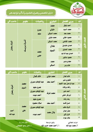 1‫نوفل‬ ‫أمحد‬‫حممد‬
‫متويل‬‫عمرو‬
‫سليم‬
‫أش‬‫ــ‬‫ب‬‫رف‬‫ـ‬‫ري‬‫ــــ‬‫ك‬
‫رمضان‬‫أشرف‬
2‫السيد‬ ‫حممد‬
3‫سعد‬ ‫حممد‬‫السبكي‬ ‫حممد‬
4‫حفين‬ ‫حممود‬‫حممد‬‫متويل‬
5‫القاضي‬ ‫حممد‬‫السبكي‬ ‫حممد‬
‫حممد‬
‫حلمي‬
6‫عابدين‬ ‫محدي‬‫عادل‬
‫السيد‬
7‫الصاوي‬ ‫حممد‬
8‫عبدالدامي‬ ‫محدي‬
9‫عاشور‬ ‫حممود‬
11‫بدير‬ ‫جمدي‬‫حممد‬
‫السبكي‬ 11‫بدر‬ ‫خالد‬
1‫كمال‬ ‫خالد‬‫متويل‬ ‫حممد‬‫خالد‬‫كمال‬
‫حممد‬
‫السيد‬
‫رمضان‬‫أشرف‬
2‫منري‬ ‫فنجري‬
‫سعد‬ ‫أمحد‬‫صربي‬ ‫عبدالوهاب‬
3‫النعيم‬ ‫عبد‬ ‫عبدالرمحن‬
4‫بركات‬ ‫رأفت‬
‫حممد‬‫شرف‬
‫سليم‬ ‫عمرو‬
5‫منري‬ ‫أمحد‬‫صربي‬ ‫عبدالوهاب‬
6‫حنفي‬ ‫بكر‬ ‫أبو‬‫عبده‬ ‫أمحد‬
7‫رشاد‬ ‫رضا‬‫سليم‬ ‫عمرو‬
‫حممد‬
‫علي‬
8‫قاسم‬ ‫حسن‬‫سعد‬ ‫أمحد‬‫اسالم‬‫حممود‬
9‫طلب‬ ‫أشرف‬
‫بالل‬‫حممد‬
‫صربي‬ ‫عبدالوهاب‬
‫أمحد‬
‫عبداهلل‬
11‫مجال‬ ‫معتز‬
‫عبده‬ ‫أمحد‬ 11‫زكي‬ ‫فرج‬
12‫عواد‬ ‫عالء‬
‫تواجدهم‬‫وأماكن‬‫املعلمني‬‫وفصول‬‫ختصص‬‫دليل‬
‫الطاليب‬ ‫املرشد‬‫املرحلة‬ ‫وكيل‬‫املدرسة‬ ‫قائد‬
‫عبداهلل‬ ‫حممد‬ /‫أ‬‫أ‬‫اهلل‬ ‫حسب‬ ‫حممد‬ ‫أمحد‬ /‫القحطاين‬ ‫صاحل‬ ‫ناصر‬ / ‫أ‬
 