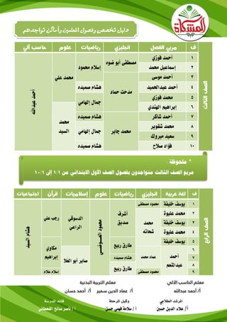 1‫فوزي‬ ‫أمحد‬
‫ضوه‬ ‫أبو‬ ‫مصطفى‬
‫حممود‬ ‫إسالم‬
‫علي‬ ‫حممد‬
‫عبداهلل‬‫أمحد‬
2‫حممد‬ ‫إمساعيل‬
3‫موسى‬ ‫أمحد‬
‫محاد‬ ‫مدحت‬
4‫عبداحلميد‬ ‫أمحد‬‫صميده‬ ‫هشام‬
5‫فوزي‬ ‫حممد‬
‫إهلامي‬ ‫مجال‬
6‫اهلندي‬ ‫إبراهيم‬
‫حممد‬
‫السيد‬
7‫شاكر‬ ‫أمحد‬
‫جابر‬ ‫حممد‬
‫صميده‬ ‫هشام‬
8‫شقوير‬ ‫حممد‬
‫إهلامي‬ ‫مجال‬
9‫مربوك‬ ‫سعيد‬
11‫صالح‬ ‫فؤاد‬‫صميده‬ ‫هشام‬
1‫خليفة‬ ‫يوسف‬‫مصطفى‬ ‫حممود‬
‫أشرف‬
‫صديق‬
‫العــــوضـــي‬‫حممود‬
‫الدسوقي‬
‫الراعي‬
‫علي‬ ‫رجب‬
‫السيد‬‫هشام‬
2‫عليوة‬ ‫حممد‬
‫حممد‬
‫شحاته‬
3‫خليفة‬ ‫يوسف‬
4‫عليوة‬ ‫حممد‬
5‫خليفة‬ ‫يوسف‬
‫ربيع‬ ‫طارق‬‫مكاوي‬
‫إبراهيم‬
6
‫أمحد‬
‫عبداملنعم‬
‫حممد‬ ‫عماد‬
‫ُال‬‫ع‬‫ال‬ ‫أبو‬ ‫صابر‬
7‫هشام‬‫صميده‬
8
‫ربيع‬ ‫طارق‬ 9‫مصطفى‬ ‫حممود‬‫عالم‬ ‫إسالم‬
: ‫ملحوظة‬ *
‫من‬ ‫االبتدائي‬ ‫األول‬ ‫الصف‬ ‫بفصول‬ ‫متواجدون‬ ‫الثالث‬ ‫الصف‬ ‫مربو‬1/1‫إىل‬1/10
‫تواجدهم‬‫وأماكن‬‫املعلمني‬‫وفصول‬‫ختصص‬‫دليل‬
‫اآل‬ ‫الحاسب‬ ‫معلم‬‫لي‬‫البدنية‬ ‫التربية‬ ‫معلم‬
‫عبدهللا‬ ‫أحمد‬ /‫أ‬‫حسان‬ ‫أحمد‬ /‫أ‬ ‫سمير‬ ‫الدين‬ ‫عماد‬ /‫أ‬
‫املرحلة‬ ‫وكيل‬ ‫الطاليب‬ ‫املرشد‬‫املدرسة‬ ‫قائد‬
/‫أ‬‫حسني‬ ‫الدين‬ ‫عالء‬‫حسن‬ ‫فهمي‬ ‫سالمة‬ / ‫أ‬‫القحطاين‬ ‫صاحل‬ ‫ناصر‬ / ‫أ‬
 