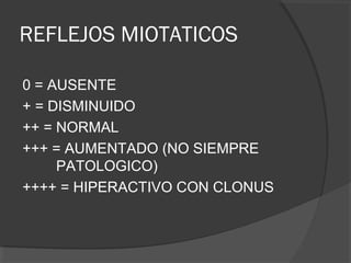 REFLEJOS MIOTATICOS
0 = AUSENTE
+ = DISMINUIDO
++ = NORMAL
+++ = AUMENTADO (NO SIEMPRE
PATOLOGICO)
++++ = HIPERACTIVO CON CLONUS
 
