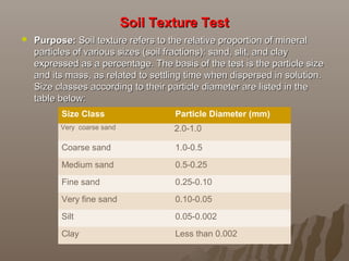 Soil Texture TestSoil Texture Test
 Purpose:Purpose: Soil texture refers to the relative proportion of mineralSoil texture refers to the relative proportion of mineral
particles of various sizes (soil fractions): sand, slit, and clayparticles of various sizes (soil fractions): sand, slit, and clay
expressed as a percentage. The basis of the test is the particle sizeexpressed as a percentage. The basis of the test is the particle size
and its mass, as related to settling time when dispersed in solution.and its mass, as related to settling time when dispersed in solution.
Size classes according to their particle diameter are listed in theSize classes according to their particle diameter are listed in the
table below:table below:
Size Class Particle Diameter (mm)
Very coarse sand 2.0-1.0
Coarse sand 1.0-0.5
Medium sand 0.5-0.25
Fine sand 0.25-0.10
Very fine sand 0.10-0.05
Silt 0.05-0.002
Clay Less than 0.002
 