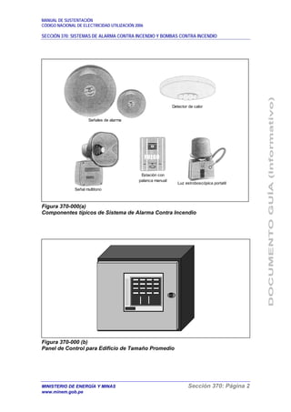 Componentes Del Sistema De Alarma Contra Incendios