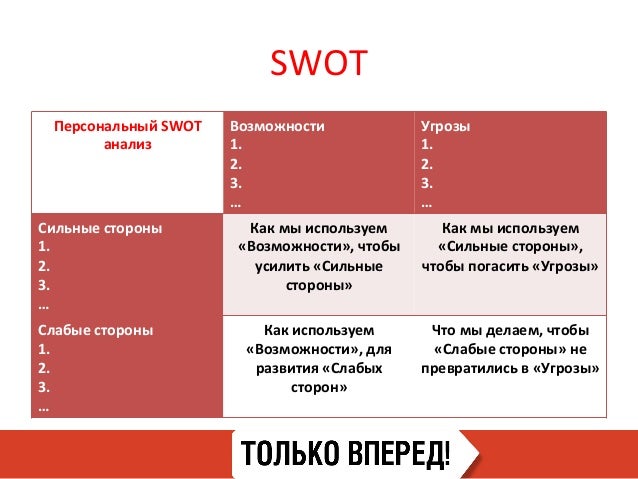 Картинки по запросу SWOT вопросы