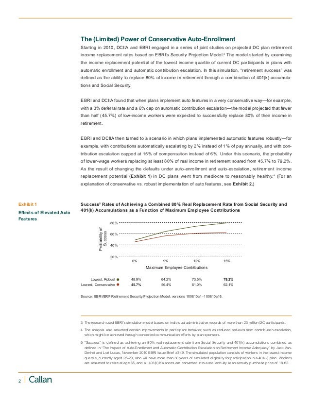 401k research paper