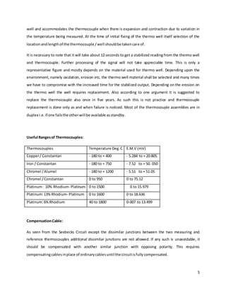 PARAMETERS AND THEIR APPROXIMATE MEASUREMENT POINTS IN A THERMAL POWER ...