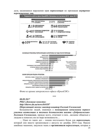 дела, касающиеся нарушения прав переселенцев по признакам внутренне
перемещенных лиц.
Фото из архива запорожского офиса «КрымСОС»
***
08.09.2017
РПД «Донецкие новости»
http://dnews.dn.ua/news/644187
Оберегающий жизнь: шахтер-новатор Евгений Сосновский
Большинство людей, знакомых с помощником начальника первого
участка вентиляции и техники безопасности шахты «Добропольская»
Евгением Сосновским, прежде всего, отмечают в нем…желание общаться с
людьми и помогать им по мере возможности…
… Одно из таких дел – пошив постельного белья для переселенцев,
который они вместе организовали с августа по декабрь 2014 года. Нашли
швейные машинки, закупили ткань и организовали переселенцев, которые в
29
 
