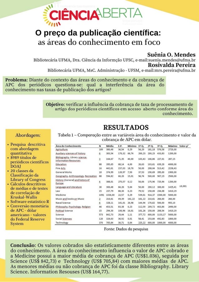 O preço da publicação científica: as áreas do conhecimento em foco