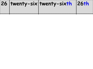 Ordinal Numbers.pptx