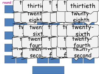 Ordinal Numbers.pptx