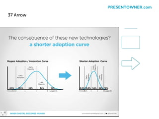 37 Arrow
PRESENTOWNER.com
 