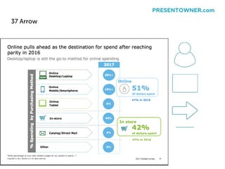 37 Arrow
PRESENTOWNER.com
 