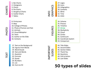 1. Bar Charts
2. Histograms
3. Charts
4. Pie Charts
5. Doughnut Charts
6. Scatter Charts
7. Tables
8. Printscreen
9. Map
10. Collage of Photos
11. Photo of Human and Text
12. Animals
13. Visual Metaphor
14. Team
15. Author on the Slide
16. Contacts
17. Text on the Background
18. Figures from Words
19. Word Clouds
20. Text and Words
21. Question
22. Formula
23. Quote
24. Numbers
25. List
26. Form to Fill
34. Scheme
35. Process
36. Timeline
37. Arrow
38. Multiplicity
39. Cloud
40. Circles
41. Continuum
42. Coordinate System
43. Comparison
50 types of slides
44. Title Slides
45. Second Slides
46. Section Slides
47. Thank You
48. Questions
49. Call to Action
50. Last Slides
27. Logos
28. Icons
29. Infographics
30. Contents
31. Mind
32. Time
33. Orbit
CHARTS
PHOTO
INFO
GRAPHICS
TEXT
IMPORTANT
SLIDES
FIGURES
 